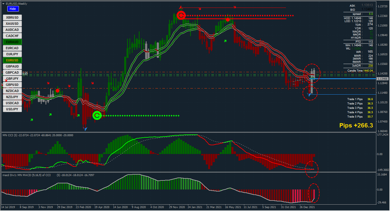 EURUSD Weekly.png