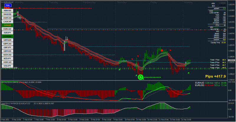 EURAUD #1.png