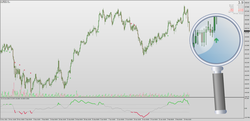 Non-repainting Jurik CCI indicator for MT4 with AHTF MTF + Alerts + Arrows.png