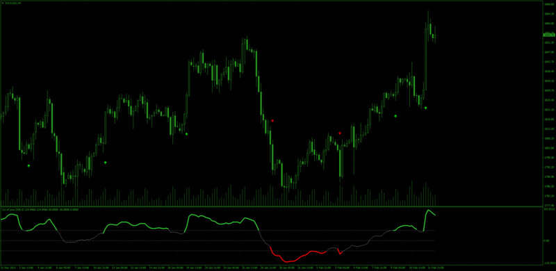 most-accurate-cci-indicator-settings-forex.png
