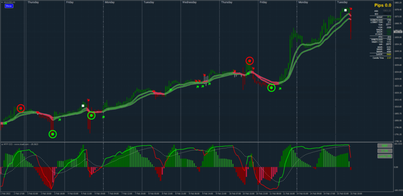 Gold-trade-feb-15-2022.png