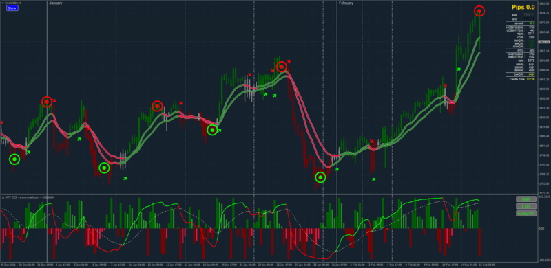 Gold-trade-feb-15-2022-2.png