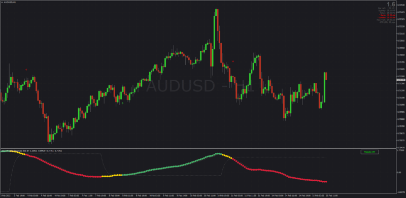 Non-repainting Smoothed Repulse Dots indicator for MT4 with MTF.png