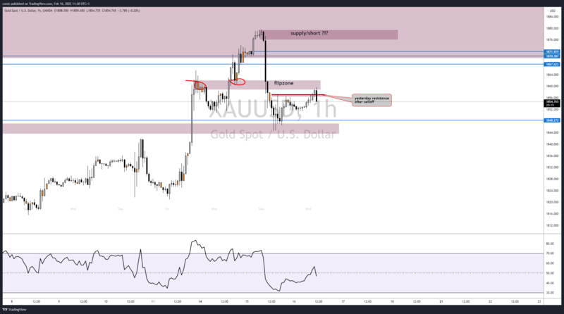 XAUUSD_2022-02-16_11-30-42.png