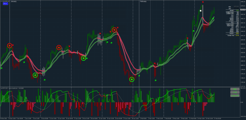 Gold-trade-18-Feb-2022.png