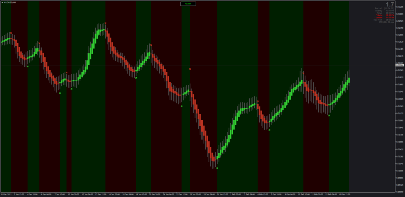 Smoothed Heiken Ashi indicator for MT4 with MTF.png