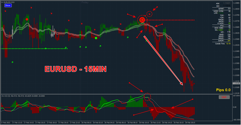 EURUSD - 15MIN NO SD.png