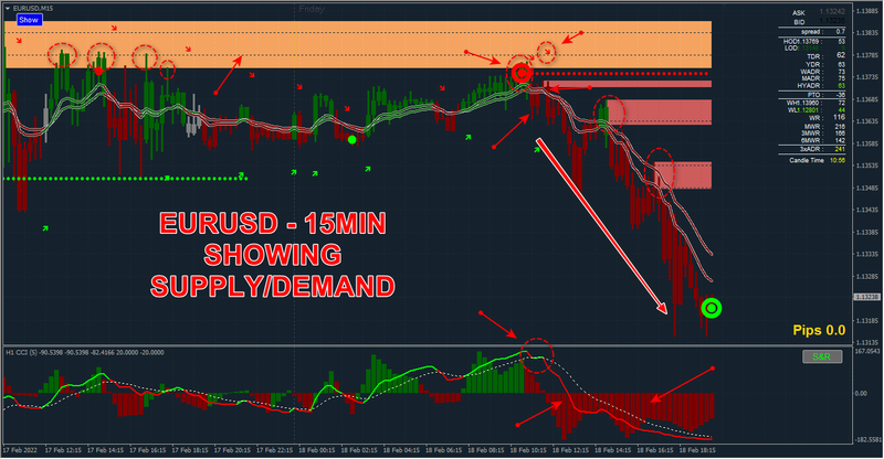EURUSD - 15MIN WITH SD.png