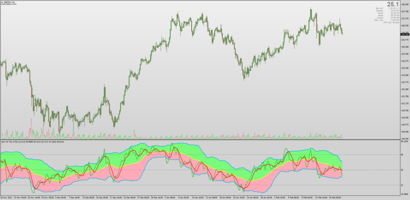 TDI indicator with color filled bands for MT4.png