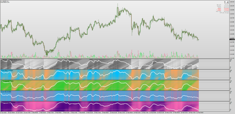Swami Heatmap indicators set for MT4 - updated Feb 2022.png