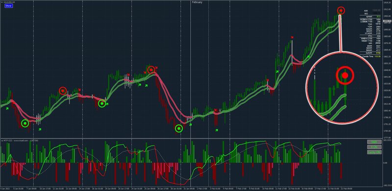 Gold-forex-chart-uptrend-still-feb-22-2022.jpeg