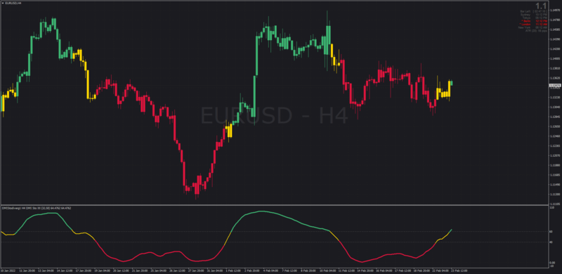 DMI Stochastic Extreme for Trends.png