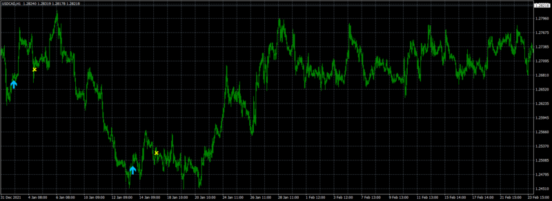 USDCADH1.png