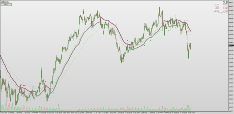 Xard Moving Average indicator XU+HL+Filter for MT4 (Feb 2022).png