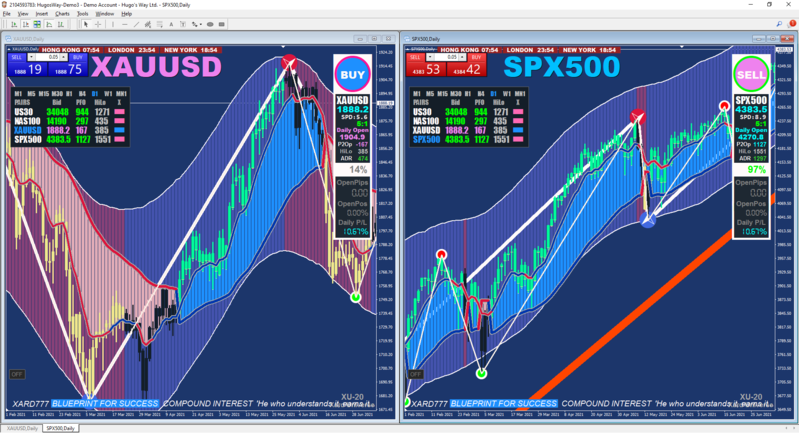 Hugo's Way MetaTrader 4 Terminal.png