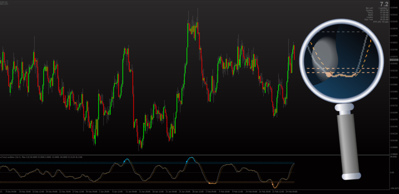 Non-repainting Wave Trend Oscillator indicator MT4 by Mladen (Feb 2022).png