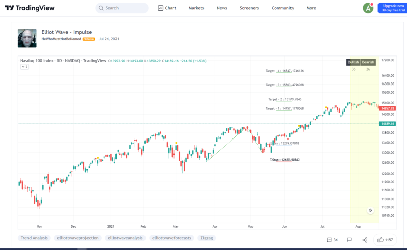 Elliott wave impulse.PNG