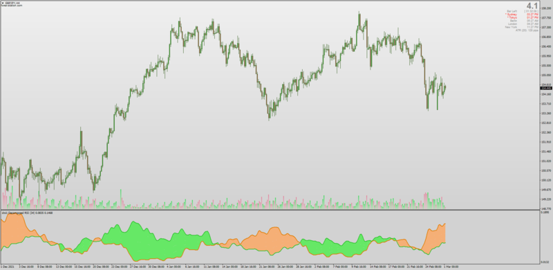 Non-repainting Decomposed RSI Trend indicator for MT4 by Mladen.png