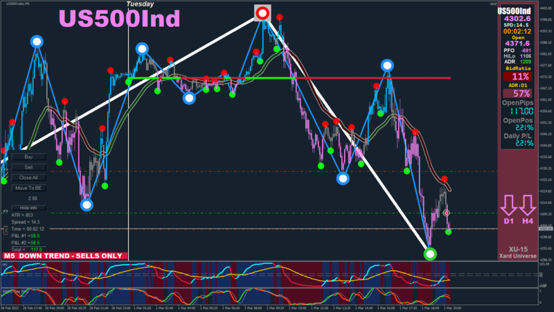 US500Index M5 2022.03.01 20.22.48 (Manual).png