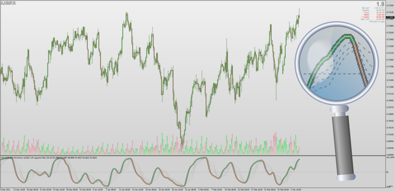 Momentum Pinball Averages with Floating Levels for MT4 (March 2022).png