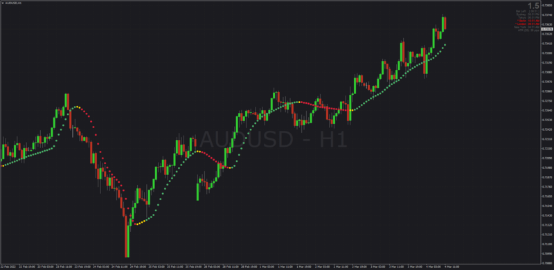 Jurik Smoothed Generic Trend indicator for MT4 Kvak + Mladen (March 2022).png