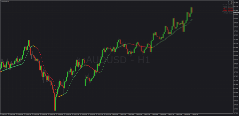 Jurik Smoothed Generic Trend indicator for MT4 with setup template (March 2022).png