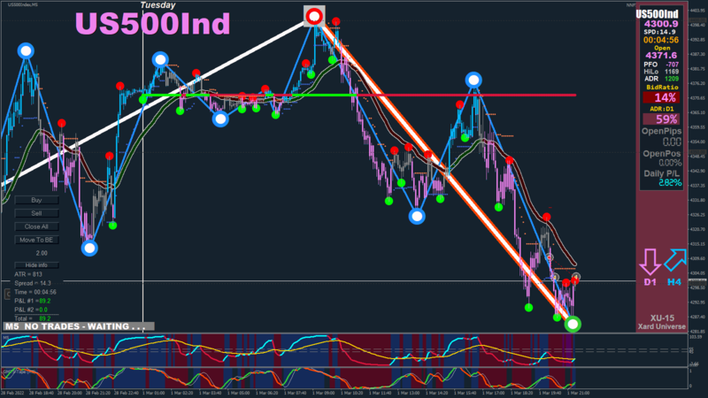 US500Index M5 2022.03.01 21.20.04 (Close).png