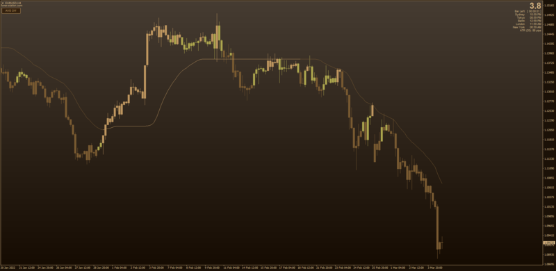 Average Channel Candles Kvak (March 2022) with ADXvma for MT4.png