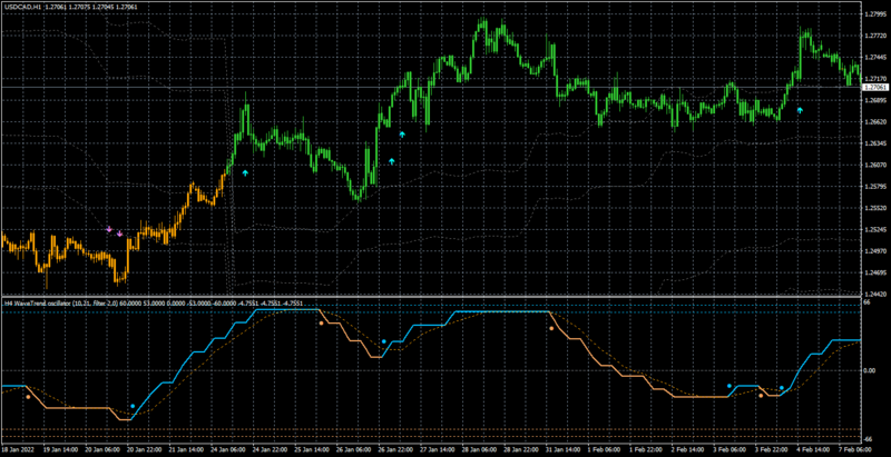 USDCADH1.png