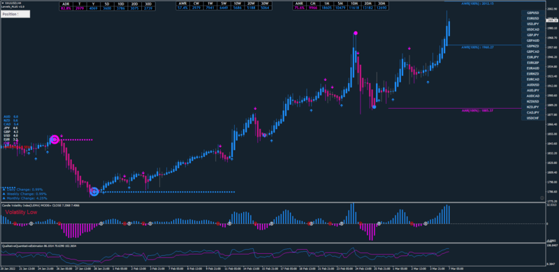 Pumba Forex System for Swing Trading MT4.png