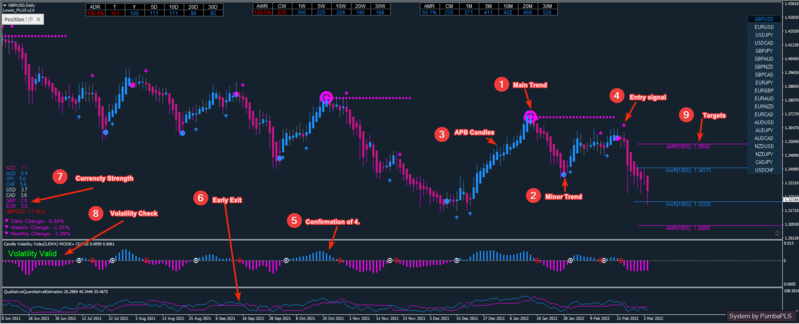 How to trade NNFX System.png