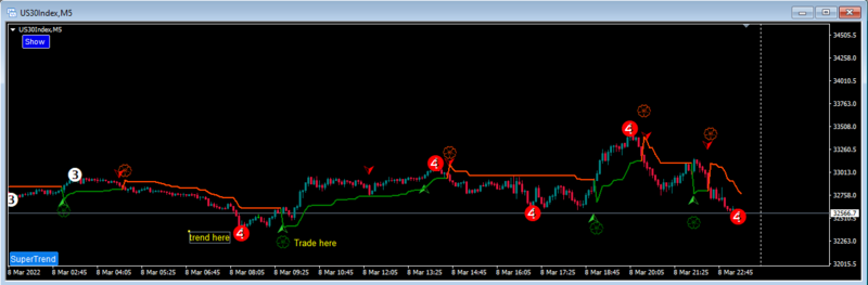 4level semaphor-trade-lg3-8-2022 10-09-57 AM.png