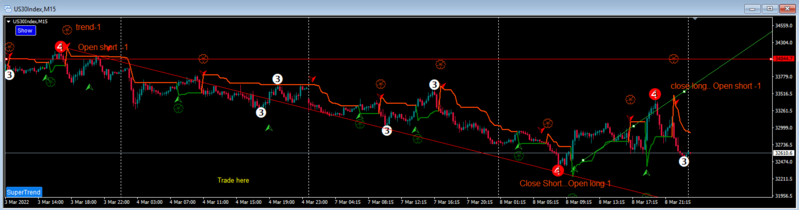 4level semaphor-trade sht&lng-2  3-8-2022 10-09-57 AM.png