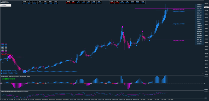 Gold XAUUSD Pumba.png