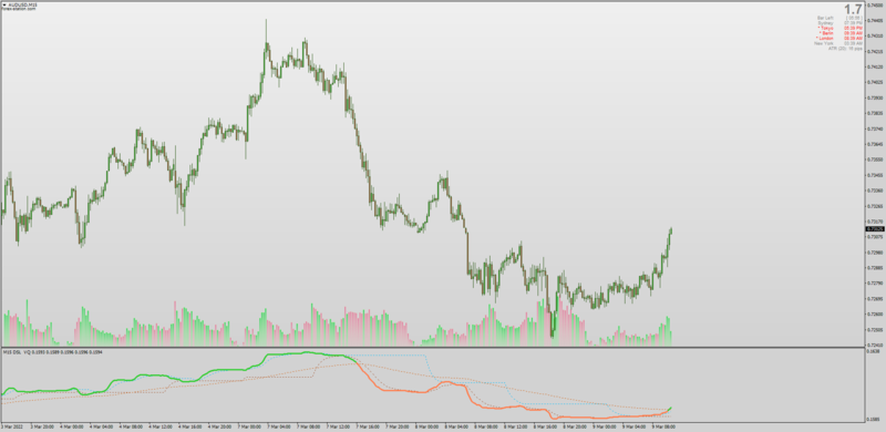 DSL VQ Settings for 15 Minute Chart MT4.png