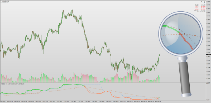 Volatility Quality with DSL levels indicator for MT4 (March 2022).png