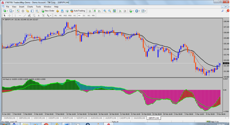 Traders Way MetaTrader 4.png