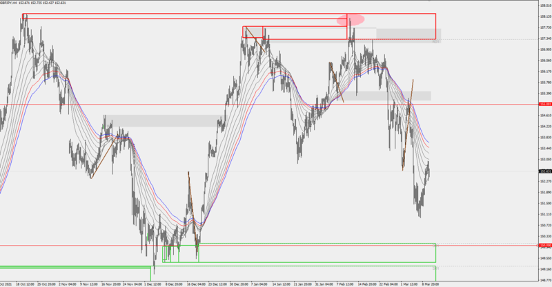 gbpjpy 4H 10-3-22.PNG