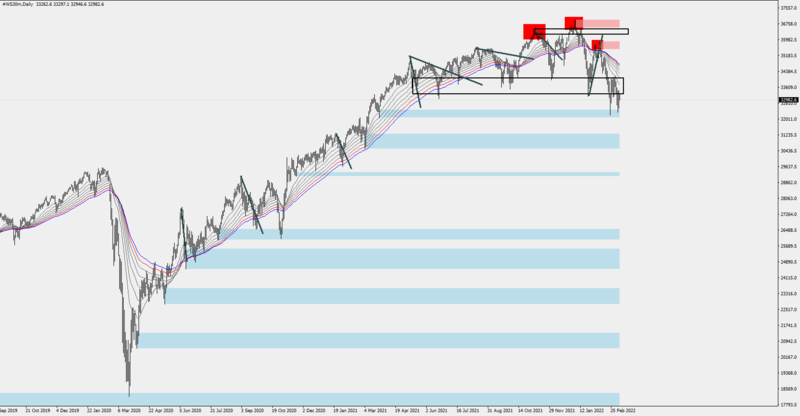 dow daily 10-3-22.PNG