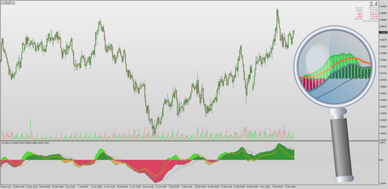 Double MACD indicator for MT4 with AHTF MTF (March 2022).png