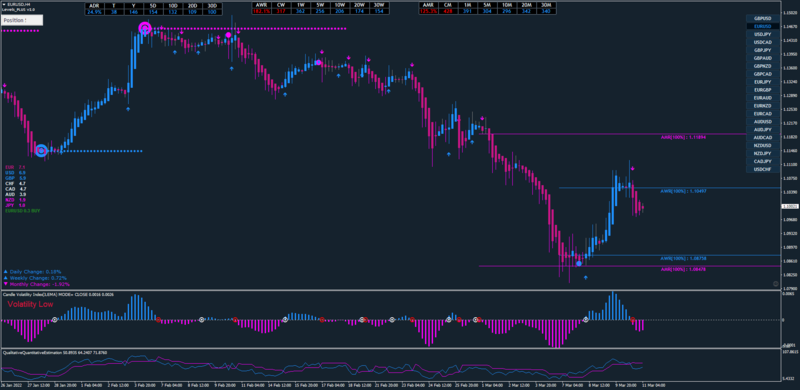 AWR line on chart.png