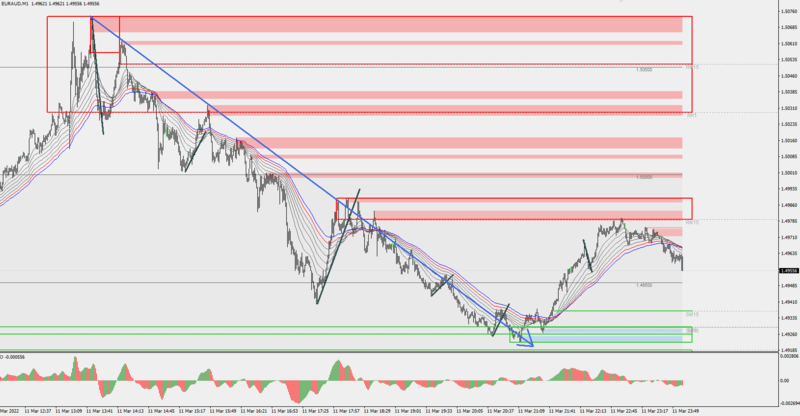 euraud pullbacks.PNG