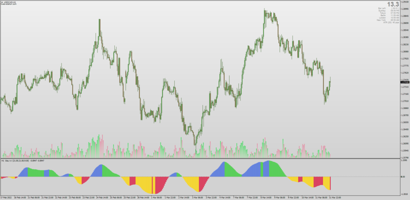 TVI Tick Volume Indicator new version (March 2022).png