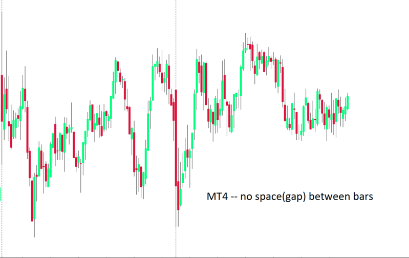 03 - MT4 - Bar size 4 - no space distance gap between each bar.PNG