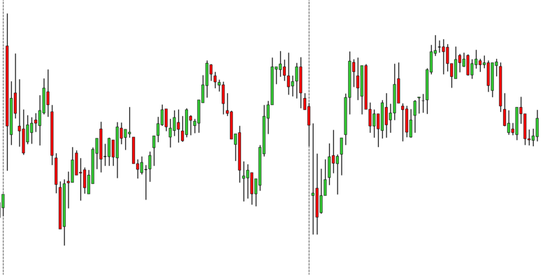 01 - Ninjatrader Chart Example - default - good distance between charts.PNG