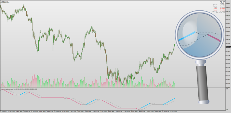 Averages Trend Filtered Channeled with ADXVMA for MT4 (March 2022).png