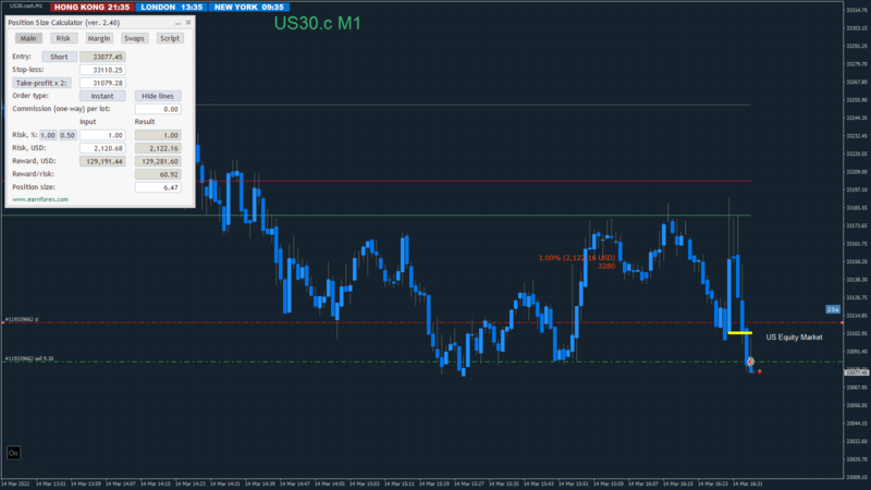 US30.cash M1 2022.03.14 16.35.37 (Open).png