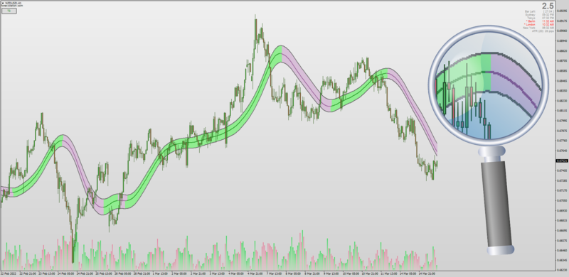 Non-repainting T3 Double Bands indicator with MTF + Button (March 2022).png