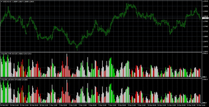 Hawkeye Volume indicator.png