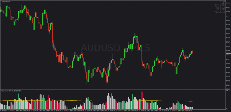 Hawkeye Volume indicator updated for MT4 (March 2022).png